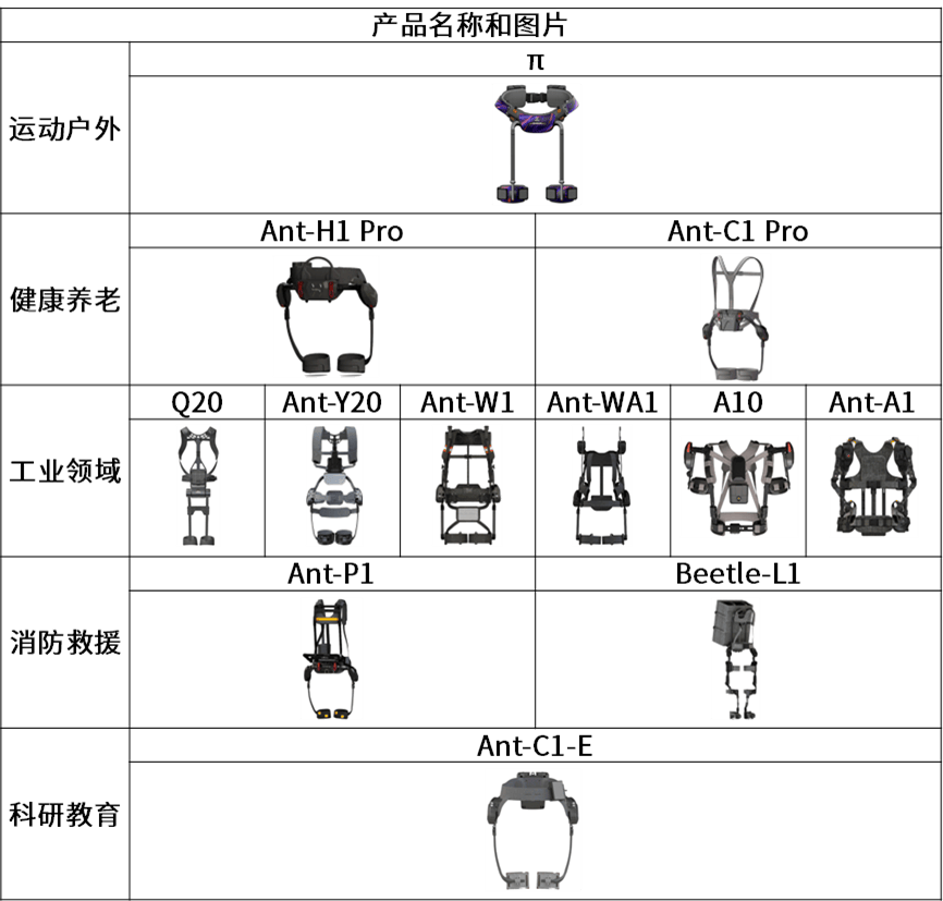 外骨骼机器人“出圈” 行业痛点待解