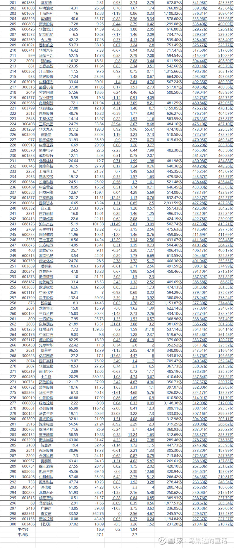 交通银行(601328.SH)：业务总监唐朔辞职