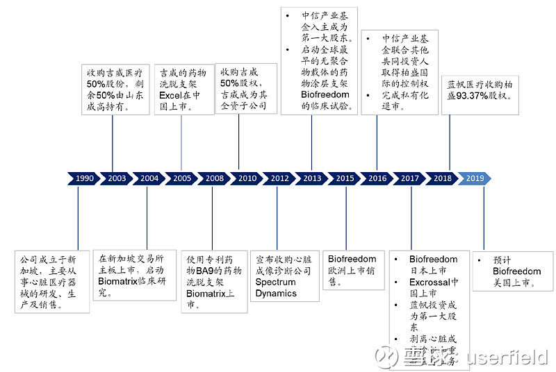 蓝帆医疗：交易验证资产负债表盘活潜力