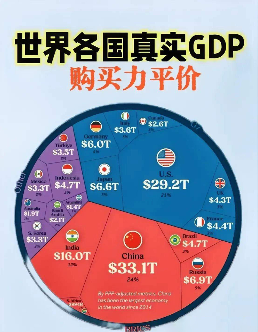 经济组织称2025拉美经济将增长2.3%，巴西、墨西哥今明两年走势分化