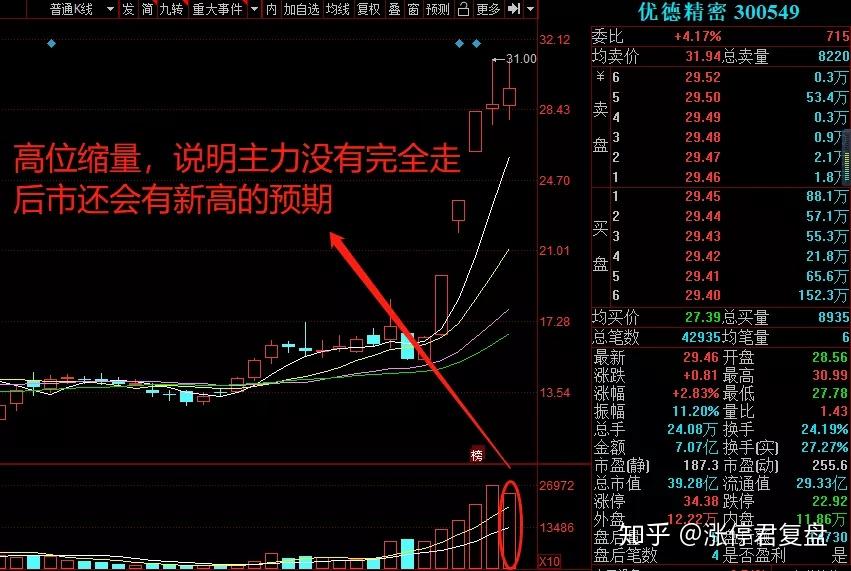 优德精密：股价波动受多重变量共同作用
