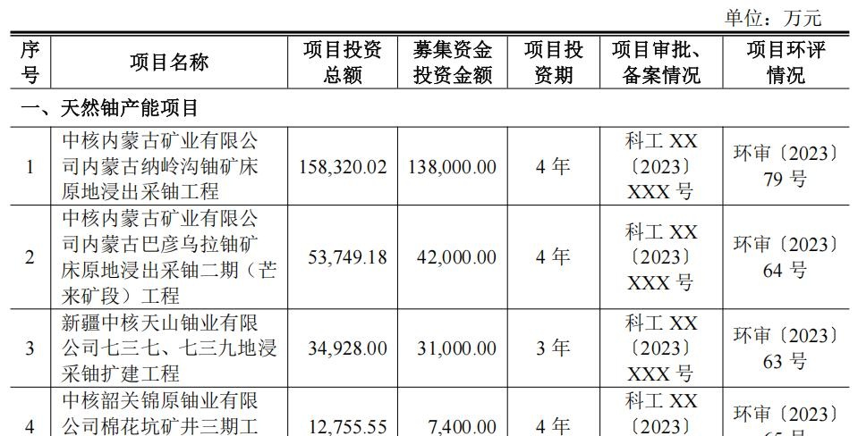 中国铀业：推进非洲中亚铀资源开发布局