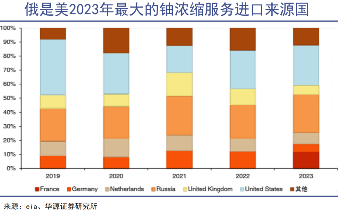 中国铀业：推进非洲中亚铀资源开发布局