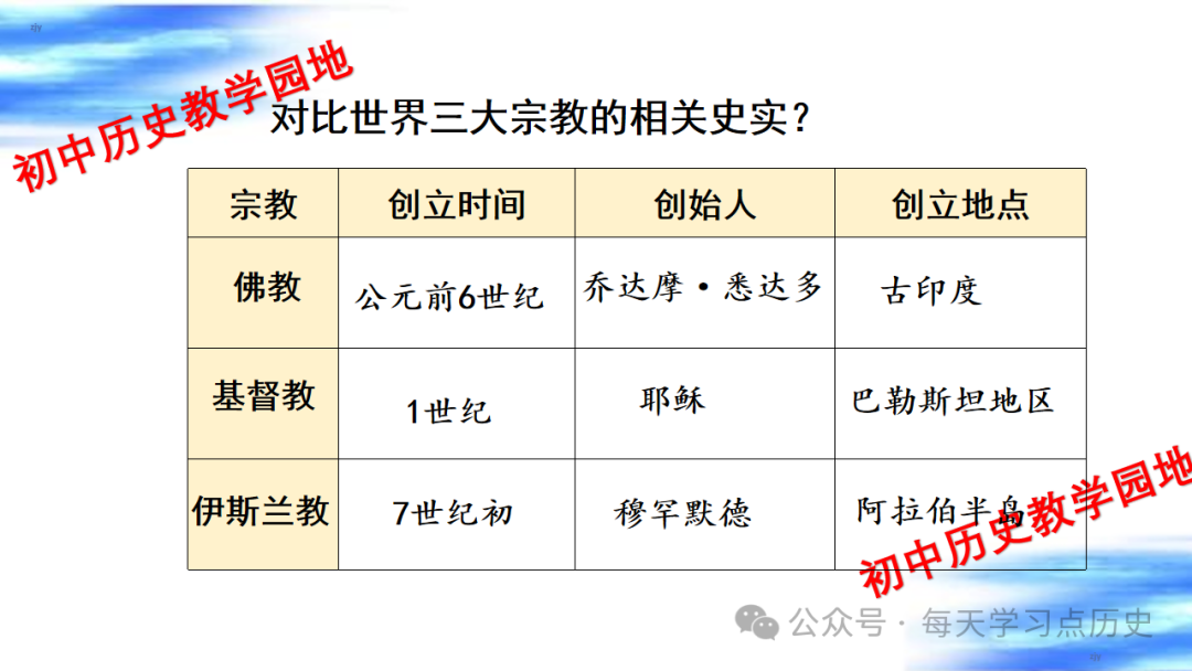 阿拉伯经济体2025-2026年将持续增长