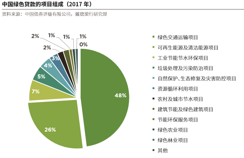 商业银行年内发行4582亿元绿色金融债券