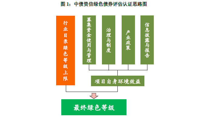 商业银行年内发行4582亿元绿色金融债券