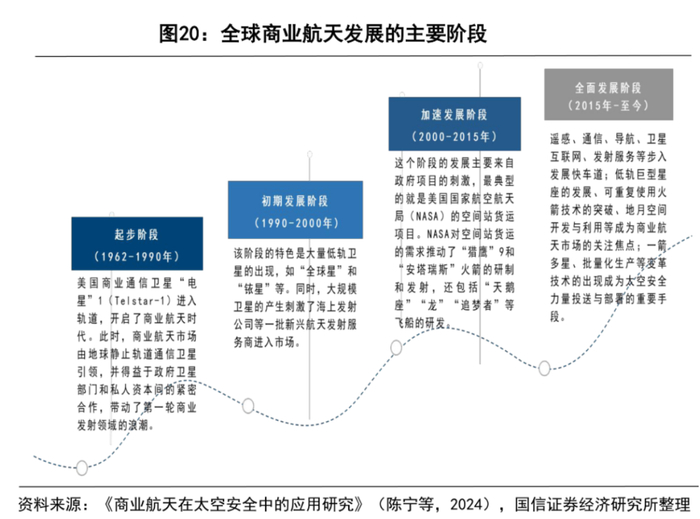 常宝股份：产品暂不涉及商业航天领域