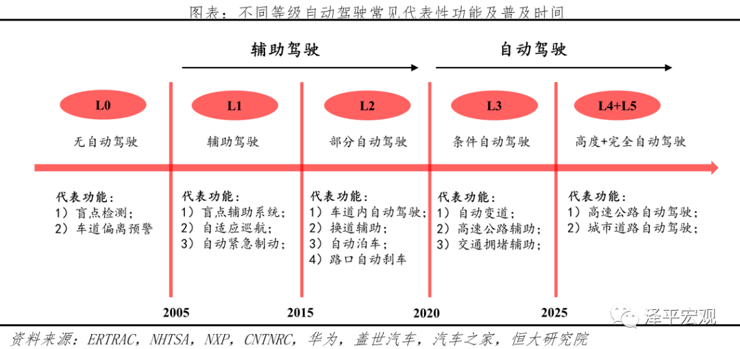 超声电子：印制板产品有用于自动驾驶领域