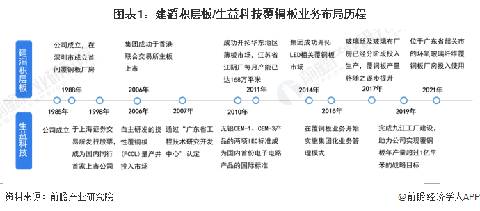 同宇新材：主要客户包括建滔集团、生益科技等