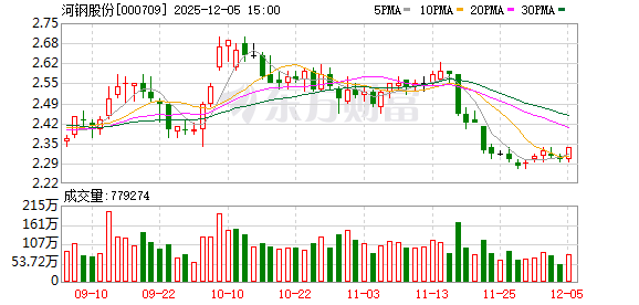 迦南智能：截至2025年12月10日股东人数为15,888户