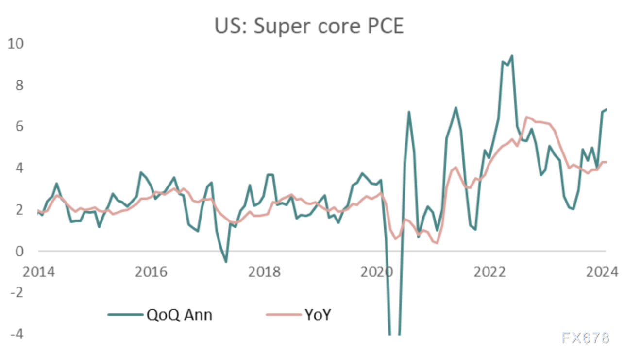 投资者展望最新通胀数据 美债收益率周三小幅走高