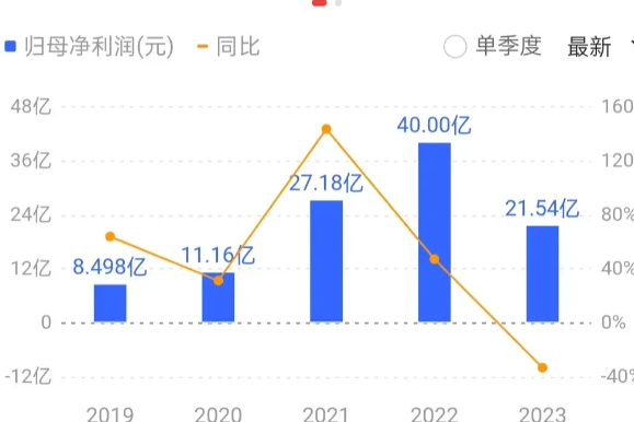 恩捷股份：发行价格确定严格遵守相关规则