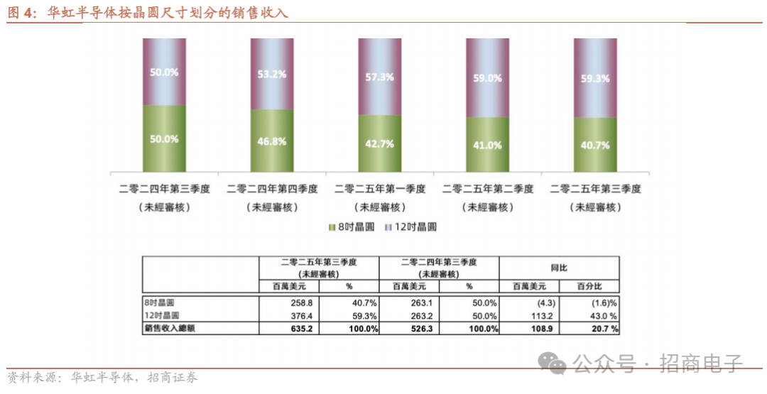 赛英电子毛利率持续下滑：研发费用率弱同行，分红3000万再补流同等金额