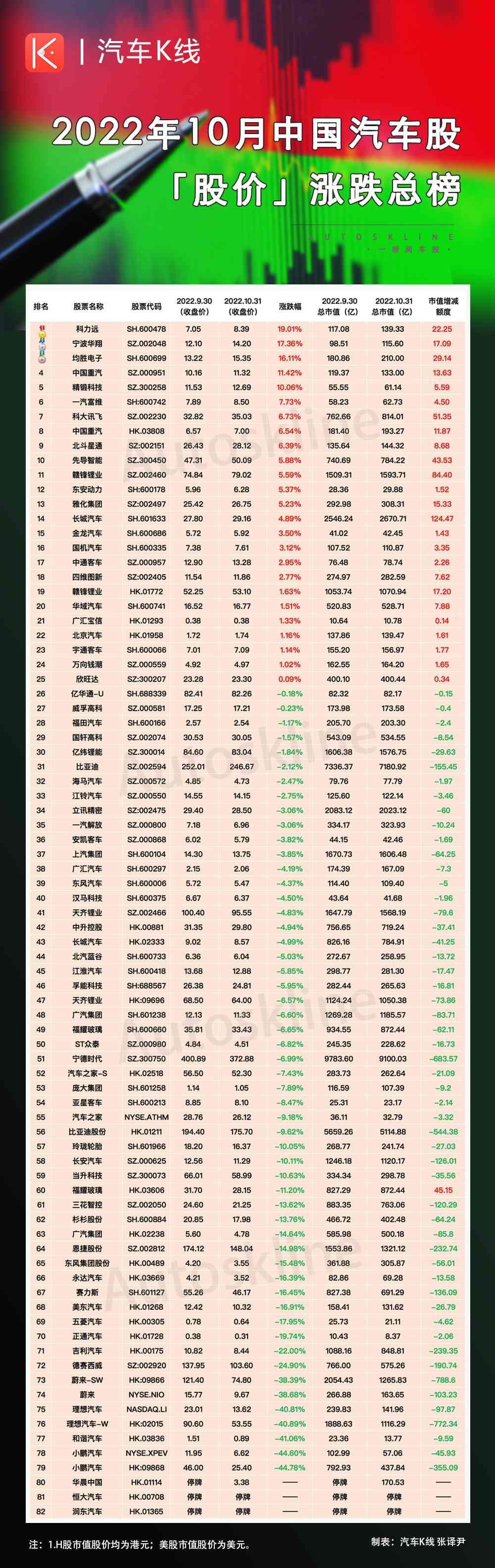 报告称：明年韩国国内汽车销售将止跌回升