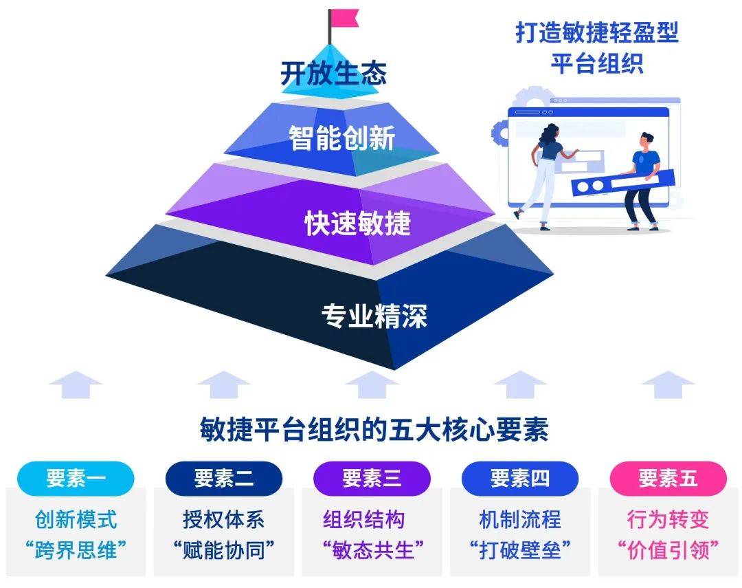 创业慧康：强化应收账款全生命流程周期管理