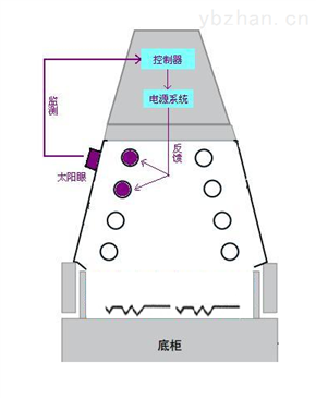 波长光电：真空紫外系统用于航天材料辐照试验
