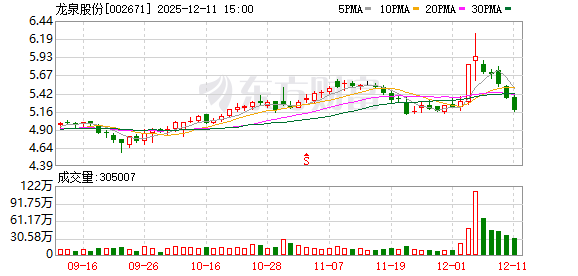 哈三联：截至2025年12月19日股东人数为37,413名
