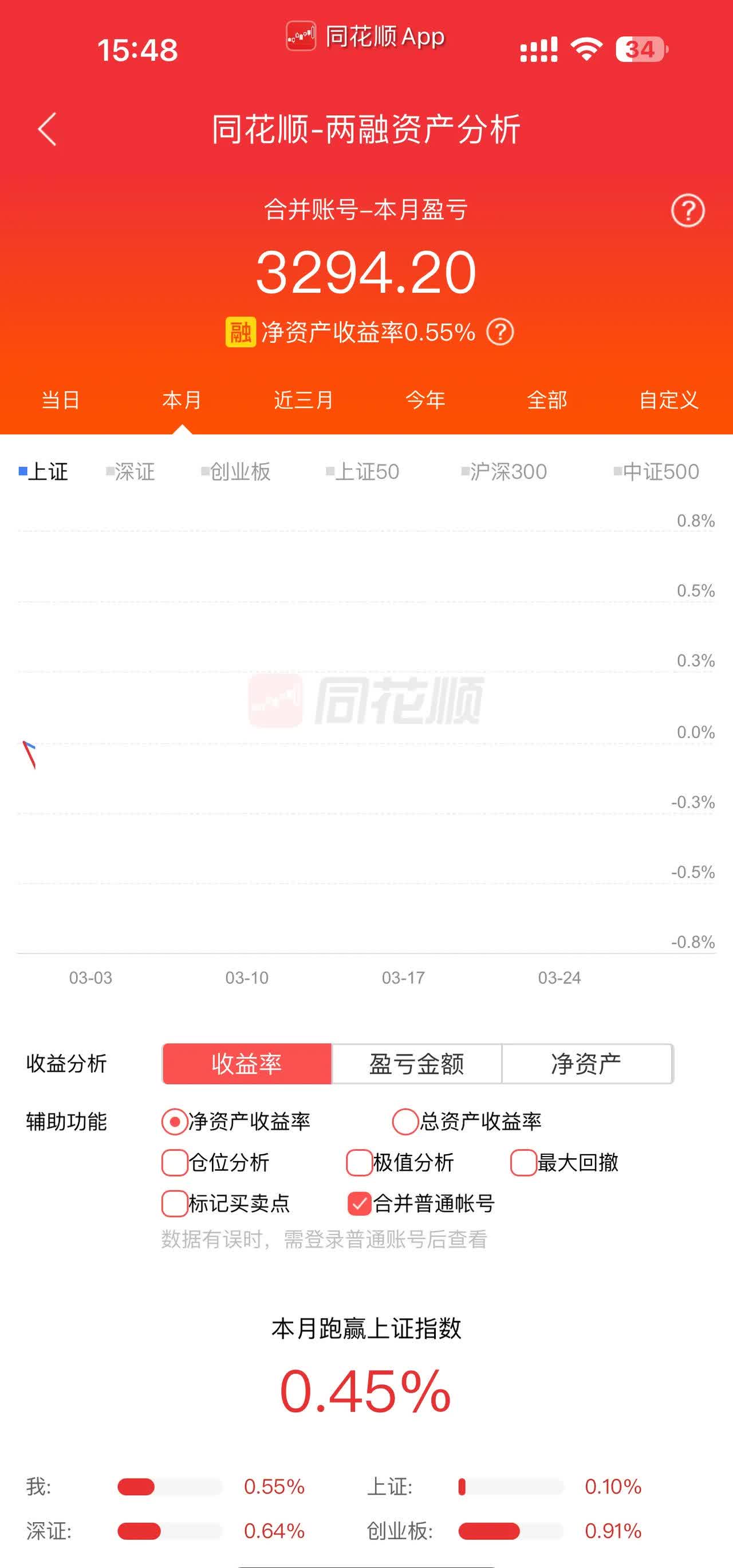 万科20亿债券展期方案再次被否，获一个月宽限期