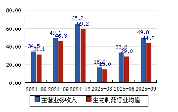 康恩贝(600572.SH)：第二大股东康恩贝集团拟减持不超过2%股份