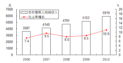 高速公路基本盘疲软且经营权即将到期，龙江交通“举债”押注石墨矿项目谋出路