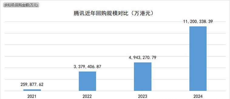 新筑股份：截止2025年12月19日股东户数为29,450