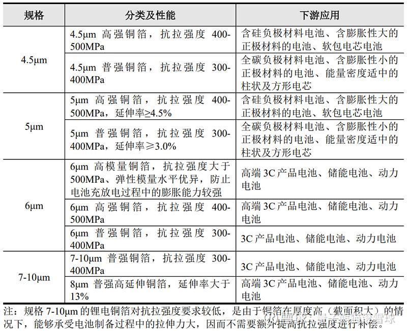 德福科技：收购卢森堡铜箔股权进展正常