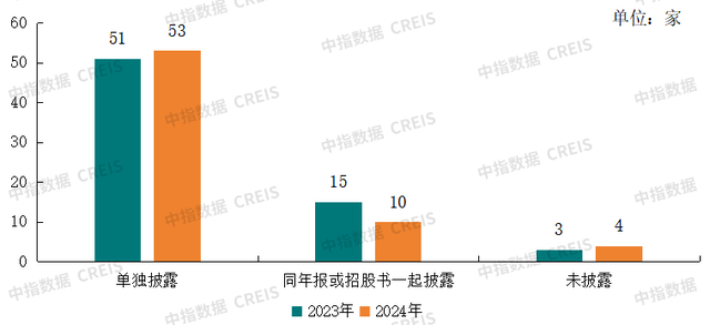 安 纳 达：截至2025年12月20日股东户数为24,514户