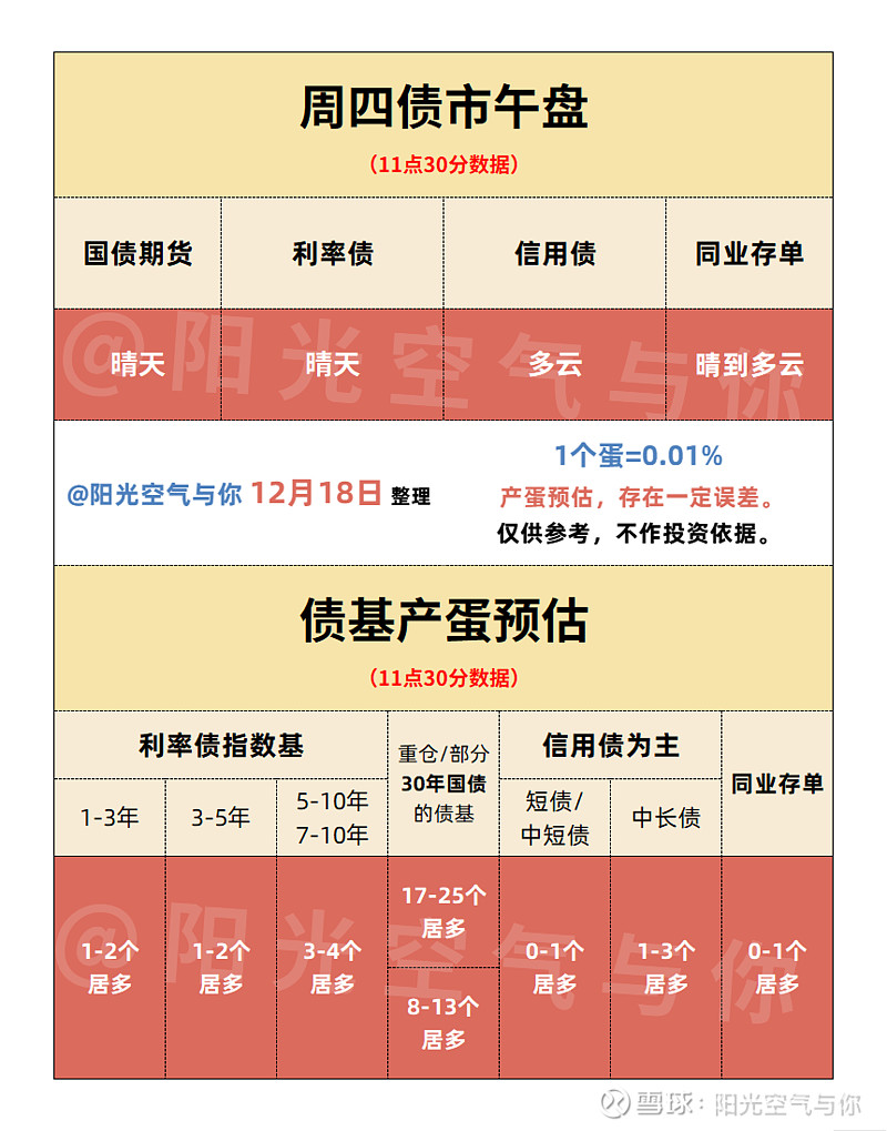 境外机构投资者参与债券回购业务债市新活力来啦