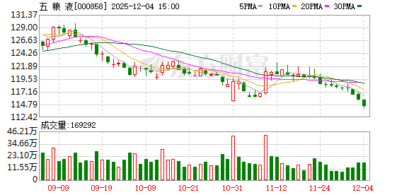 兰州银行：中期分红工作正积极推进中