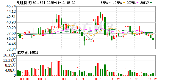 英 力 特：截至2025年12月19日股东户数为21,433
