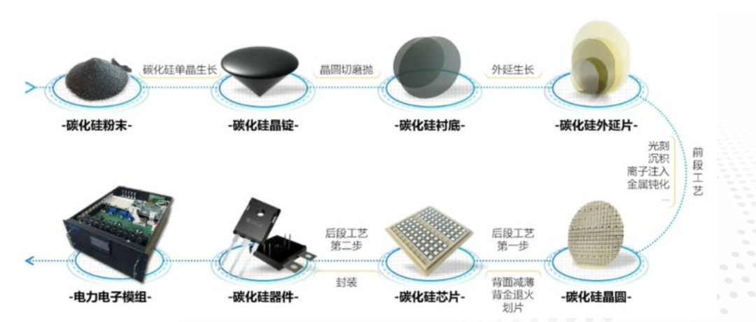 捷捷微电：拥有氮化镓和碳化硅相关发明专利5件