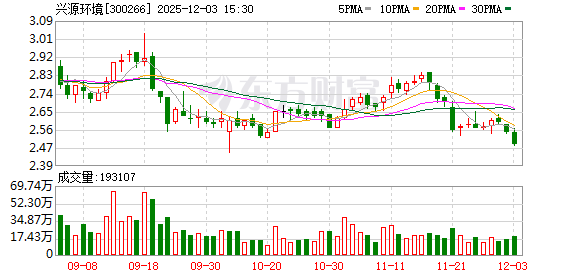 鸿铭股份：截至2025年12月19日股东数为4,199户