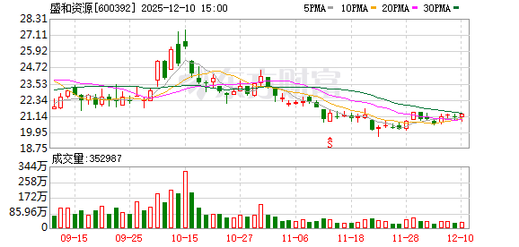 海翔药业：截止12月19日公司股东人数为27172人