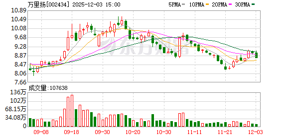 华斯股份：截至12月20日股东人数为24710名