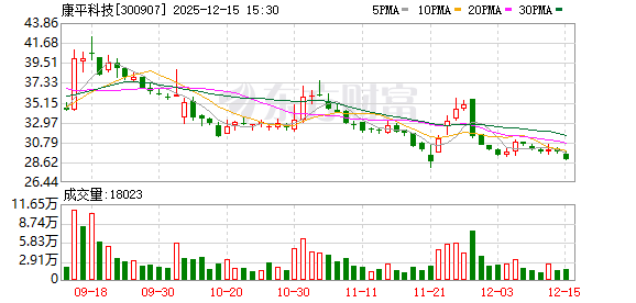 华斯股份：截至12月20日股东人数为24710名