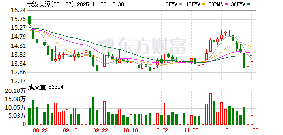 慈文传媒：截至12月19日股东总数44,367户