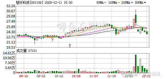 华斯股份：截至12月20日股东人数为24710名