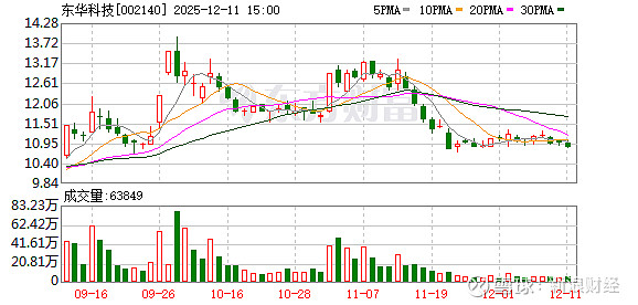 海翔药业：截止12月19日公司股东人数为27172人