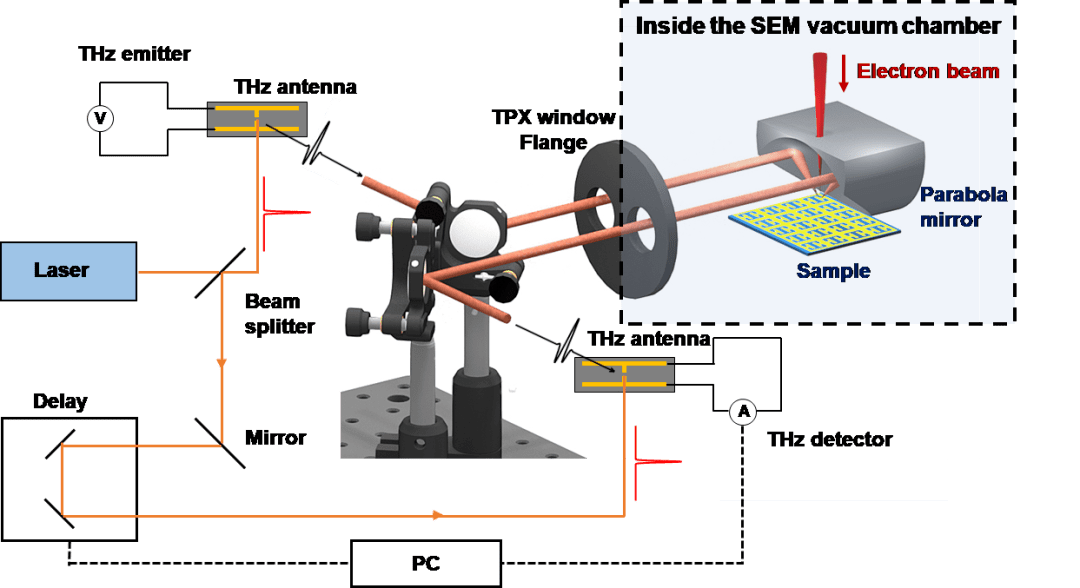 道明光学：石墨烯原年产能设计为100万平/年