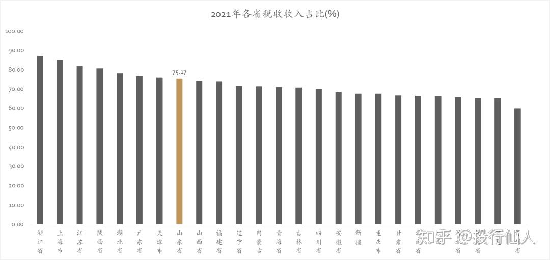 58家城投今年首度亮相债市，区县级占比超60%