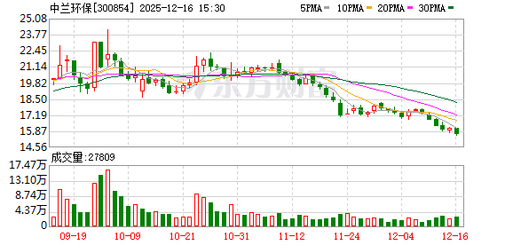 东亚机械：截至2025年12月20日股东总数为17736