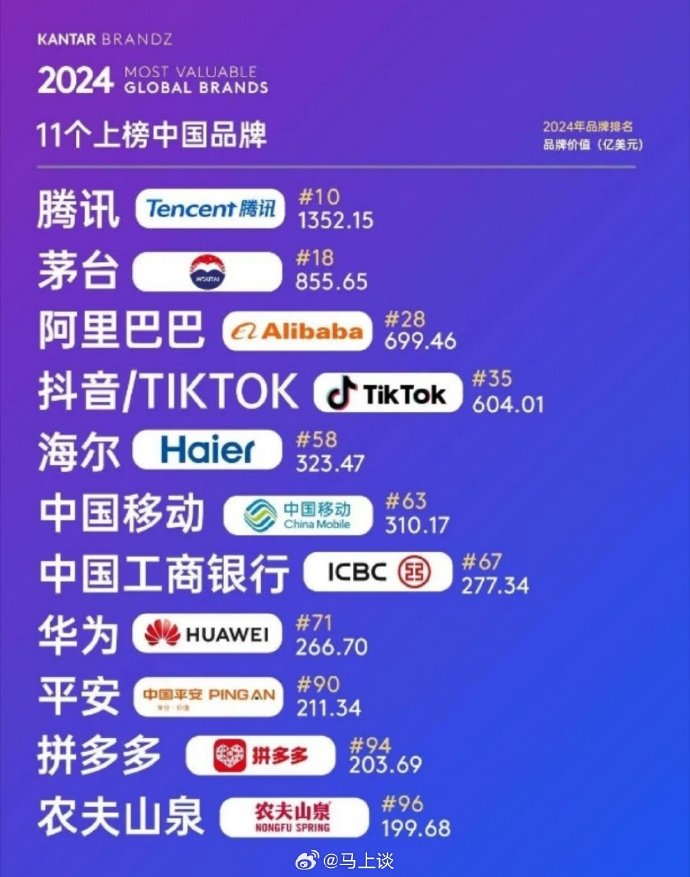 2025中国品牌全球信任指数发布 海信蝉联智能家电行业第一