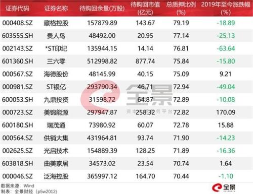 年内上交所公司债券发行规模近4.5万亿元 同比增长20%