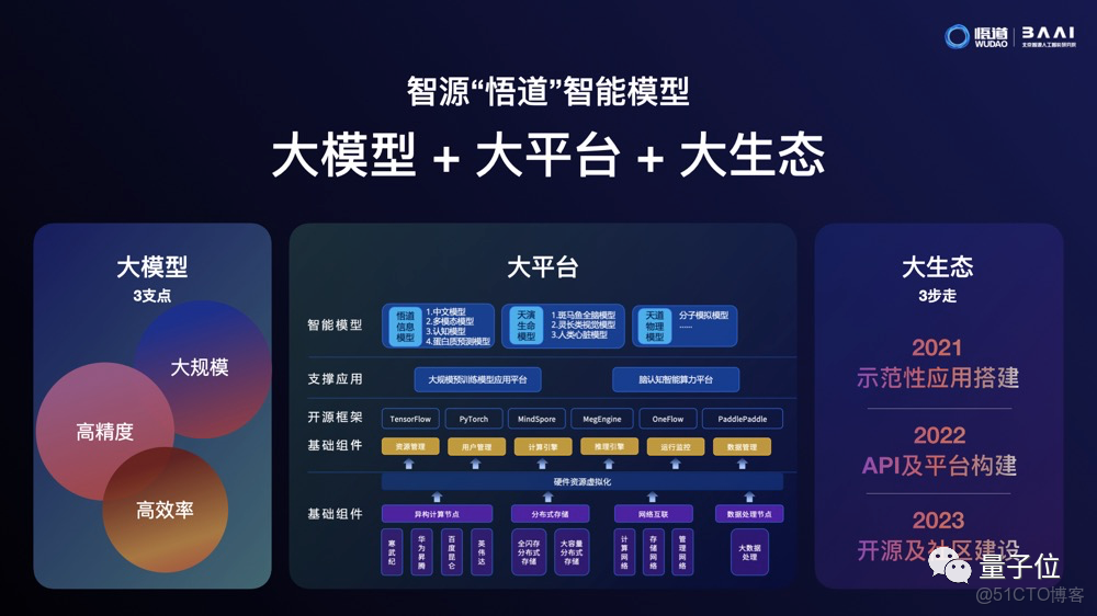 “久安”大模型2.0发布 助推“人工智能+应急管理”深度融合