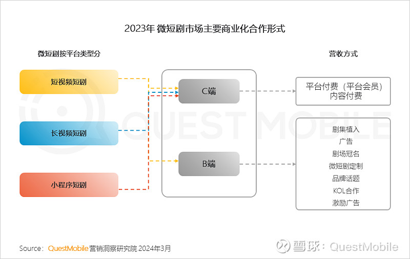 英国监管机构改革零售投资规则以提振市场