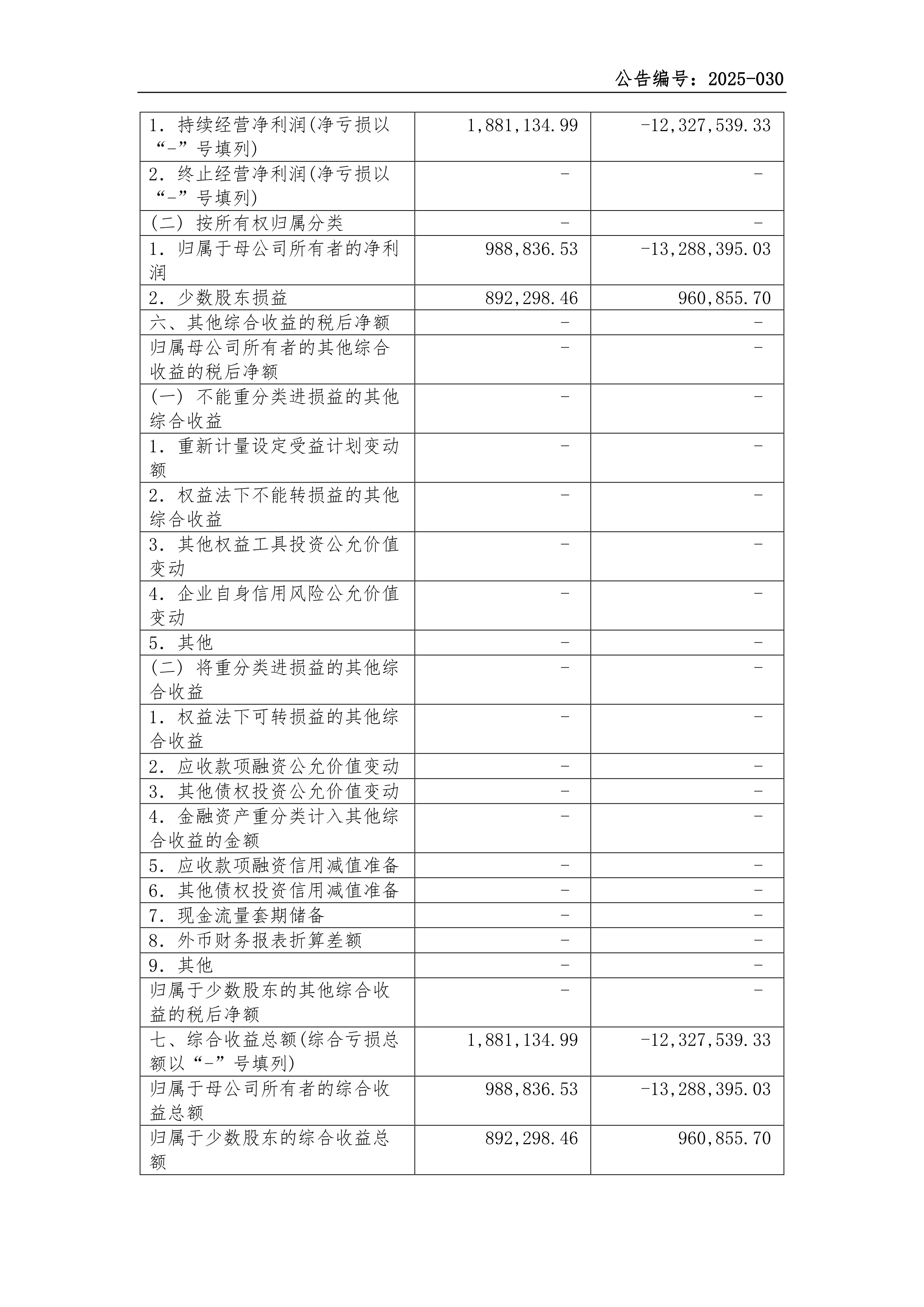 金现代：截至2025年12月19日股东人数为37,665户