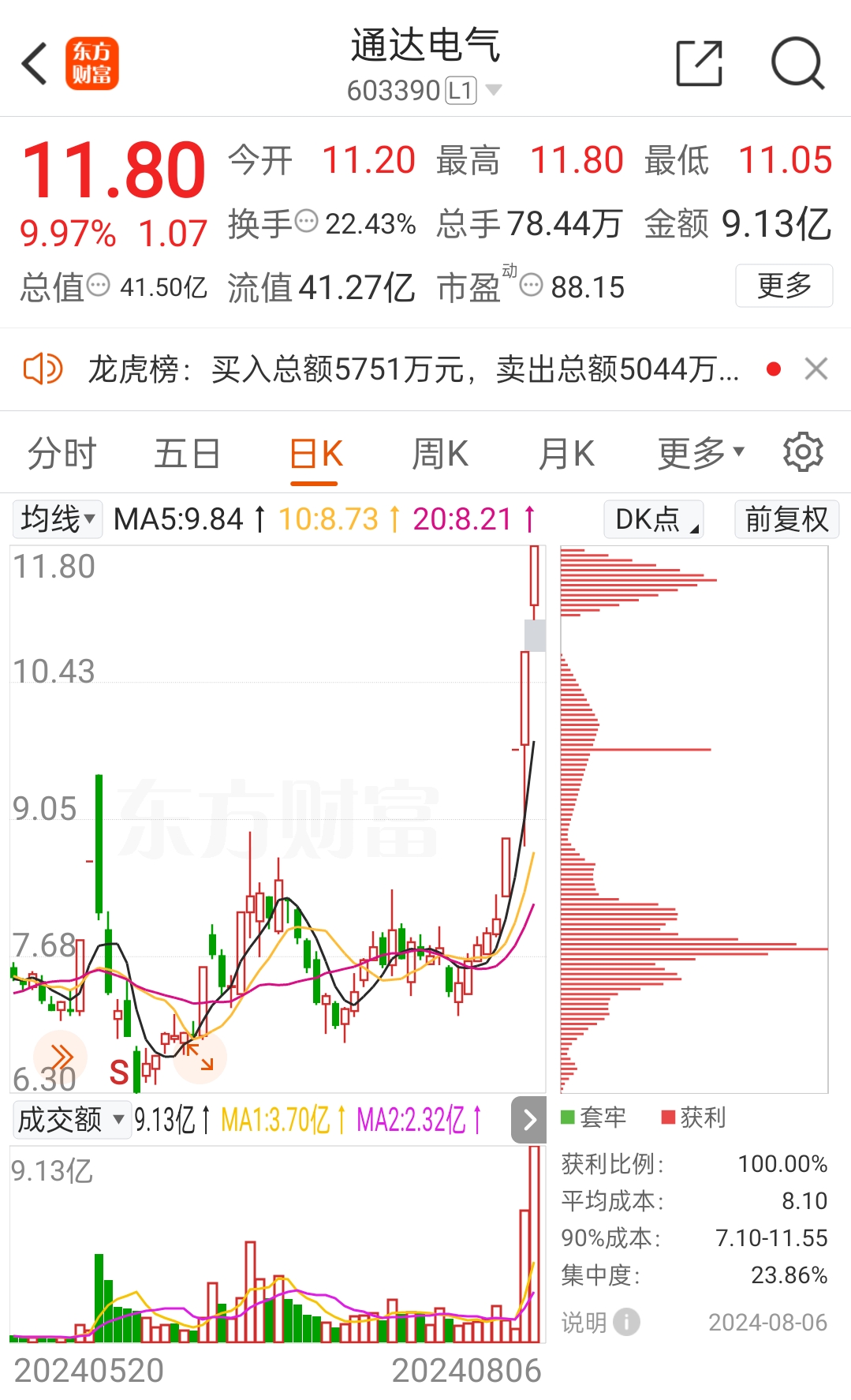 *ST聆达(300125.SZ)：因资本公积金转增股本事项 股票停牌