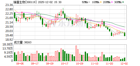 清新环境：截至2025年12月19日股东户数为43,590户