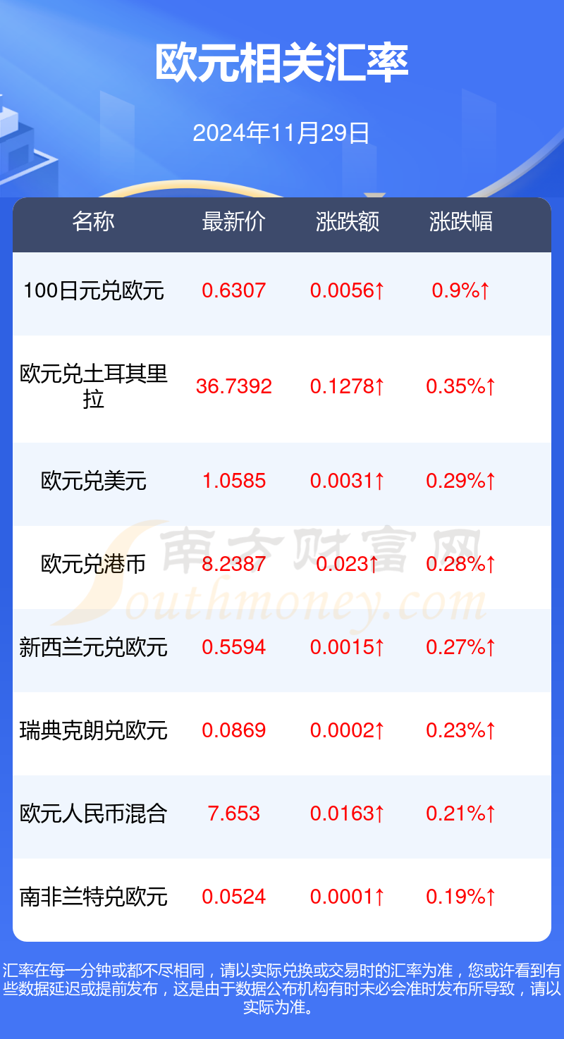 希腊增速超过欧元区