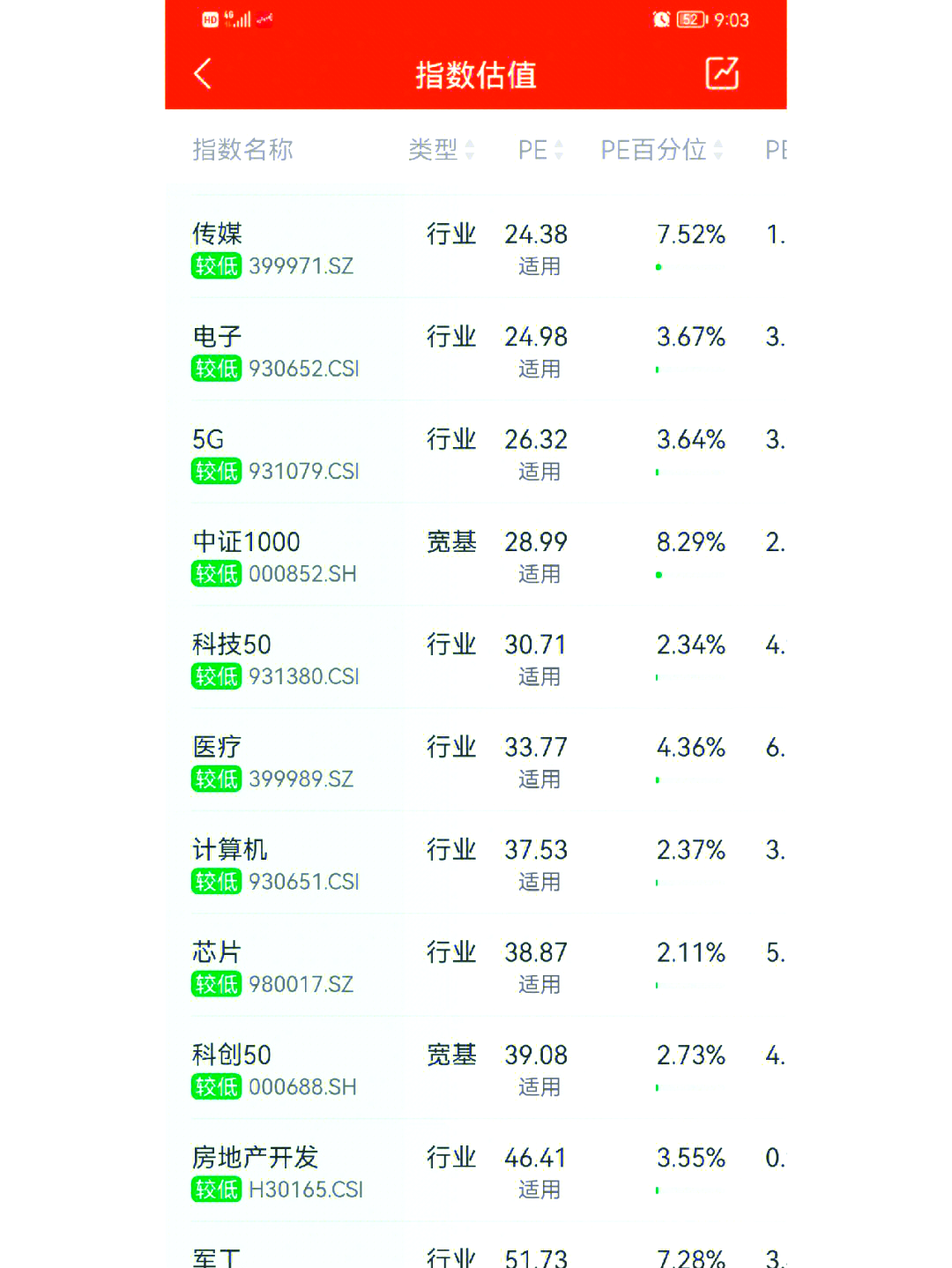 在当前市场环境下，哪些科技ETF更具潜力？